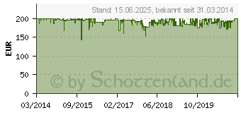 Preistrend fr ASUS Xonar Essence STX 2 (90YA00MN-M0UA0)