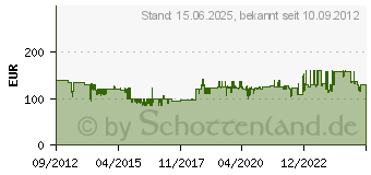 Preistrend fr TOPSTAR Sitzhocker Sitness Half Ball (SH17BB0)