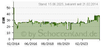 Preistrend fr PANASONIC DMW-PGH68X Systemtasche schwarz (DMW-PGH68XEK)