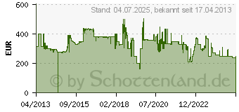 Preistrend fr SANGEAN DDR-47 BT (DDR47BT)