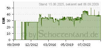 Preistrend fr WENKO 3,0L Kosmetikeimer Otranto aus Edelstahl 16800800 (16800100)