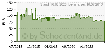 Preistrend fr INLINE Hdmi - HDMI, 30m (17030P)