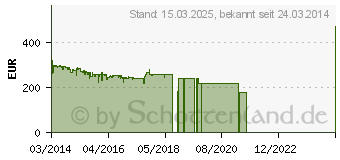 Preistrend fr GIGABLUE HD Quad Plus wei