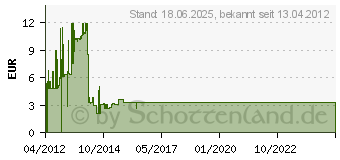 Preistrend fr MODECOM M4 (M-MC-00M4-100)