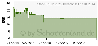 Preistrend fr CAUTIEX Rauchmelder Invisible 10Y