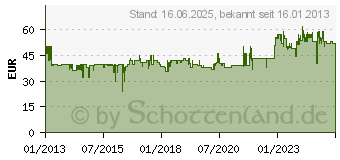 Preistrend fr BOMANN AE 1917 CB Ganze Frchte - Automatik-Entsafter, 1000-Watt-Motor (619171)