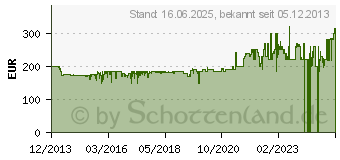 Preistrend fr Amica EKS 16171 (EKS 16171)