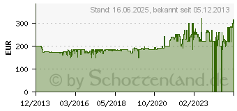 Preistrend fr AMICA Einbaukhlschrank EKS 16171, A++, 87,5 cm (EKS16171)