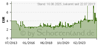 Preistrend fr BOSCH Lamellenrolle 10 mm Breite mit Krnung 80 fr Bosch PRR 250 ES (1600A0014Y)