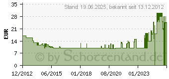 Preistrend fr BOSCH Ersatzkette fr AMW 10 SG Hochentaster-Vorsatz (F016800324)