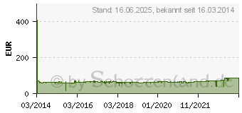 Preistrend fr 500GB WESTERN DIGITAL My Passport AV-TV (WDBHDK5000ABK-EESN)