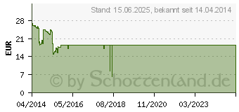 Preistrend fr EDIMAX EW-7811UAC