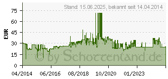 Preistrend fr EDIMAX EW-7811DAC