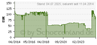 Preistrend für BROTHER TN-326M magenta