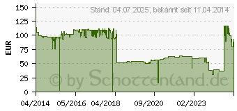 Preistrend fr BROTHER TN-326M magenta