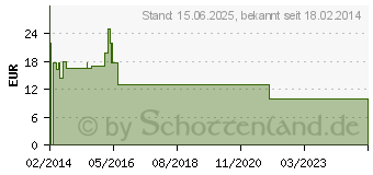 Preistrend fr 4YOU Flash Stifteetui XL, ungefllt 153 Dark Desire 153 dark desire