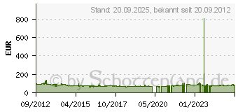 Preistrend fr NANKANG AS 1 RF MFS 245/40R18 97Y