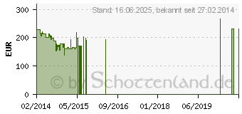 Preistrend fr LG 27M45HQ