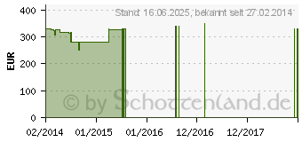 Preistrend fr HP Chromebook 14-q030eg