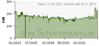 Preistrend fr BOSCH Professional GKS18VLINCG Akkukreissge (0.601.66H.006)