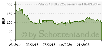 Preistrend fr BRIDGESTONE TURANZA T001 MOEXT 225/50R17 94W