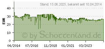 Preistrend fr TP-LINK 8 Port RJ45 Netzwerk-Switch 1000 MBit/s TP-LINK (TL-SG108E)