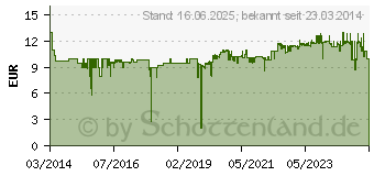 Preistrend fr KRCHER Vliesfiltertten-Set 4 Stck - (2.863-006.0)