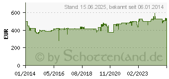 Preistrend fr OASE BioSmart Set 18000 (56777)