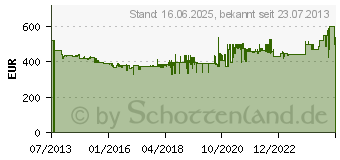 Preistrend fr STEINER Ranger Xtreme 8x32 (5119)