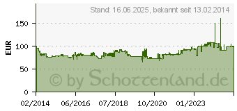 Preistrend fr METABO 600963000 Gartenpumpe P 3300 G 3300 l/h