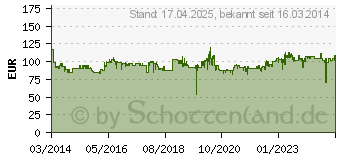 Preistrend fr METABO 600964000 Gartenpumpe P 4000 G 4000 l/h