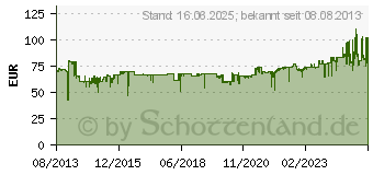 Preistrend fr EINHELL Elektro-Kettensge GH-EC 2040 (4501720)