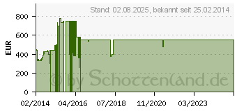 Preistrend fr SAMSUNG UE40F5070