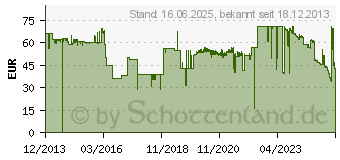 Preistrend fr DELL Tonerkassette fr C2660dn/C2665dnf gelb (593-BBBO)