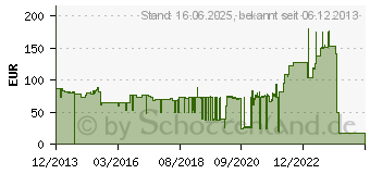 Preistrend fr DELL Tonerkassette fr C2660dn/C2665dnf schwarz hohe Kapazitt (593-BBBQ)