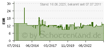 Preistrend fr PENTATECH Tralarm mit Schlsselschalter 95 dB Sirene