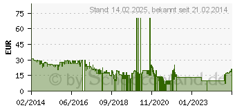 Preistrend fr ASTRAGON 3DS Landwirtschafts-Simulator - 2014 USK 0 (51007)