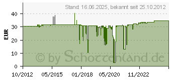 Preistrend fr MOBOTIX MX-FLEX-OPT-CBL-2 Zubehoer Kabel f. Sensormodul 2m f. S14/S15