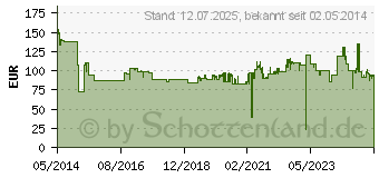 Preistrend fr BROTHER TN-329Y gelb