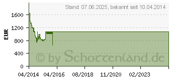 Preistrend fr SAMSUNG UE55H6620SVXZG