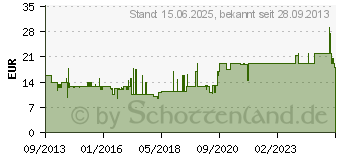 Preistrend fr GOOD CONNECTIONS 15.00m Cat. 7 S/FTP PiMF RJ45 Stecker auf RJ45 Stecker Schwarz halogenfrei (8070R-150S)