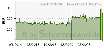 Preistrend fr FANTEC SRC-2080X07 2HE 8xSAS & Sata ohne NT/7xPCI LowPro (1670)