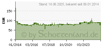 Preistrend fr Bosch Akku-Stichsge GST 10,8 V-LI 06015A1001