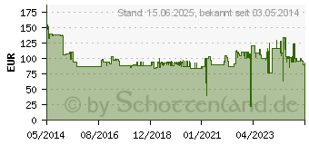 Preistrend fr BROTHER TN-329C cyan