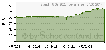 Preistrend fr AUERSWALD COMpact 4FXS-Modul fr 5000-er (90133)