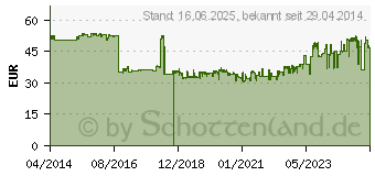 Preistrend fr CANON PFI-107 mattschwarz (6704B001)