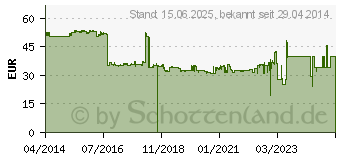 Preistrend fr CANON PFI-107 schwarz (6705B001)