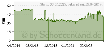 Preistrend fr CANON PFI-107 cyan (6706B001)