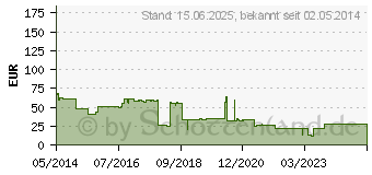 Preistrend fr BROTHER TN-329