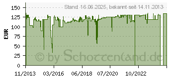 Preistrend fr HIPPUS HandShoe Maus fr Linkshnder Mittel (LM2WL)